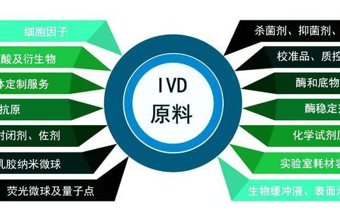 2022重庆西部体外诊断试剂展览会|2022IVD/基因生命科学仪器展览会